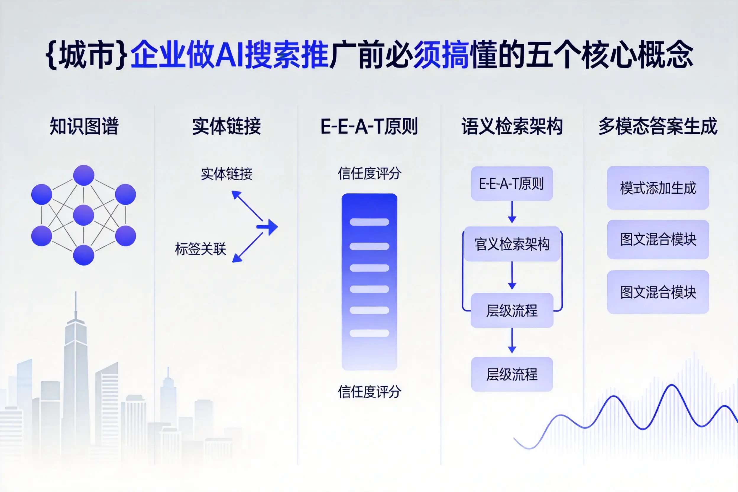 溆浦企业做AI搜索推广前必须搞懂的五个核心概念