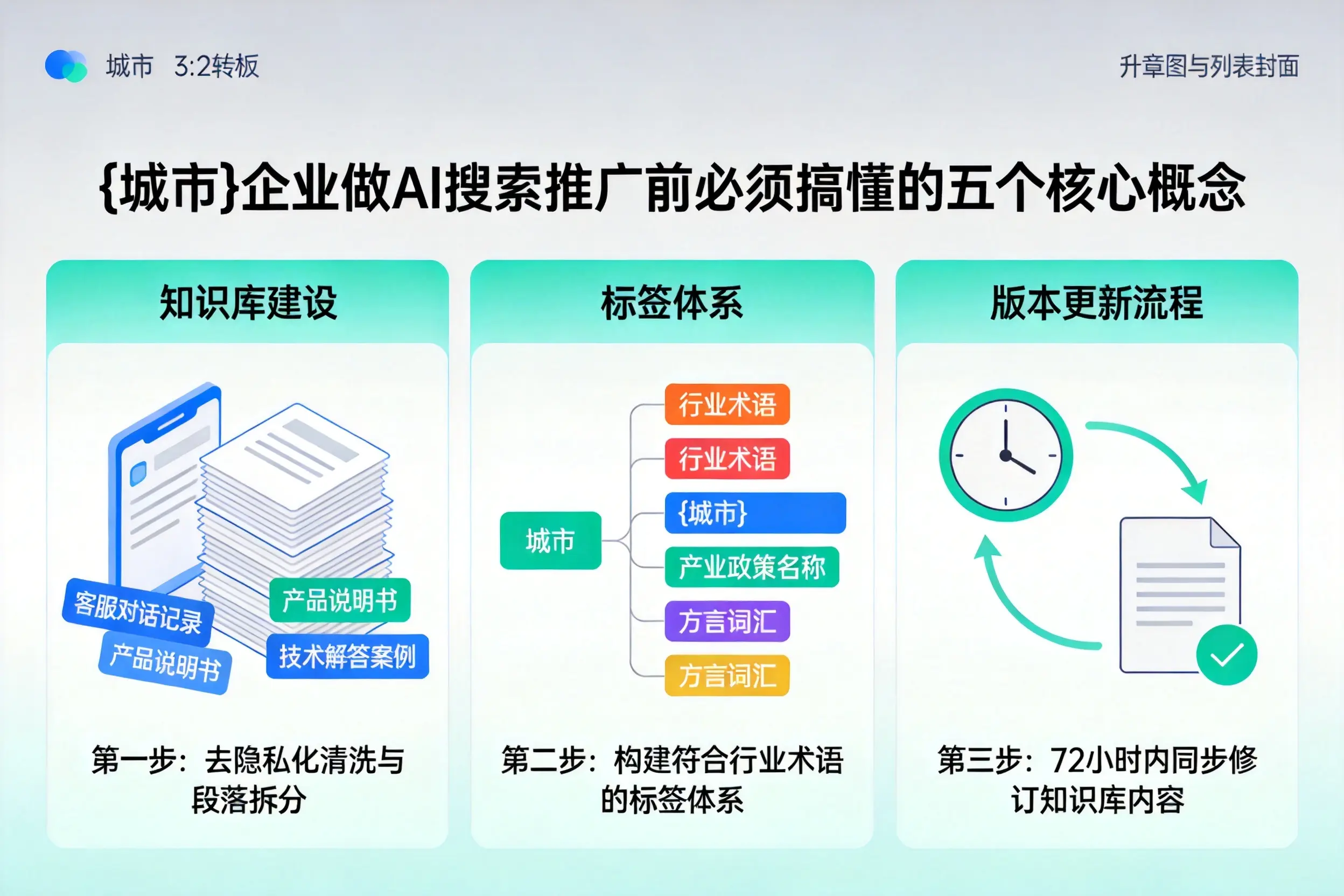 溆浦企业做AI搜索推广前必须搞懂的五个核心概念